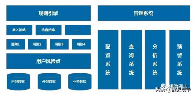 路漫漫而修远，求索自动审批之路——记上海农商自动化审批项目