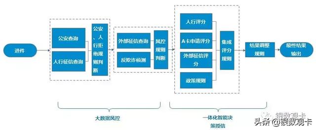 路漫漫而修远，求索自动审批之路——记上海农商自动化审批项目