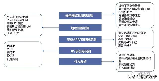 路漫漫而修远，求索自动审批之路——记上海农商自动化审批项目