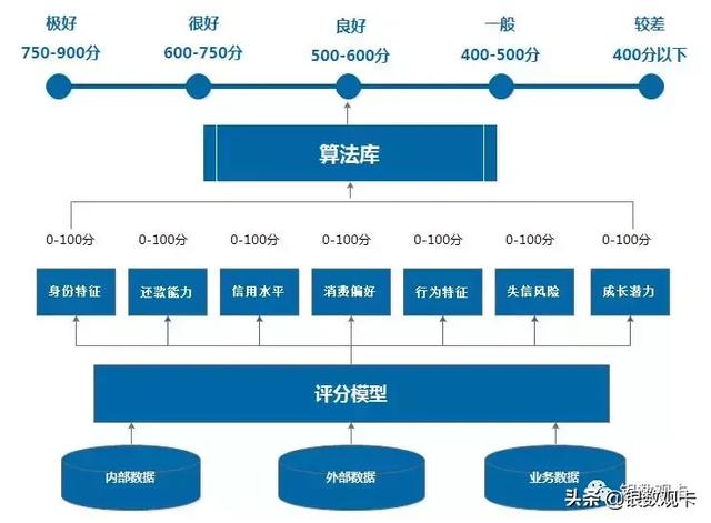 路漫漫而修远，求索自动审批之路——记上海农商自动化审批项目