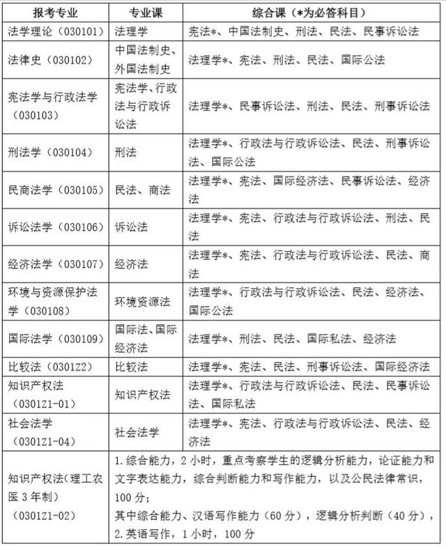 中国人民大学法学院“2020年卓越法律人才学术夏令营”活动公告