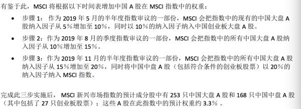 独家 | 专访MSCI谢征傧:争取剩余80%纳入因子，A股要解决四大问题