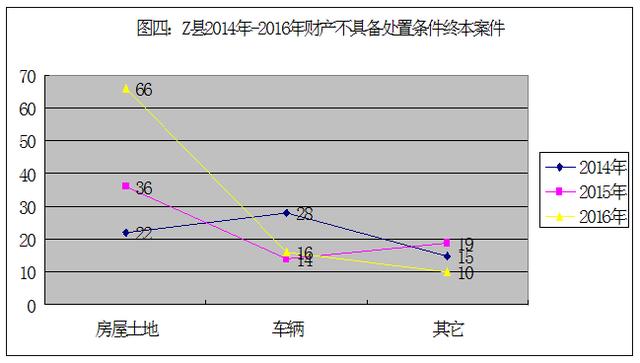 “执行难”法律、社会风险防范问题研究——以Z县基层人民法院有可供执行财产“执行难”案件为样本分析