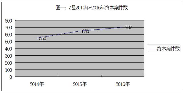 “执行难”法律、社会风险防范问题研究——以Z县基层人民法院有可供执行财产“执行难”案件为样本分析