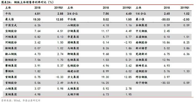 「华泰固收｜张继强团队」矿石涨价，钢铁企业信用怎么看？——钢铁行业信用分析报告