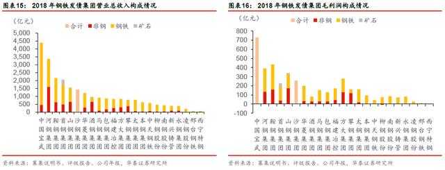 「华泰固收｜张继强团队」矿石涨价，钢铁企业信用怎么看？——钢铁行业信用分析报告