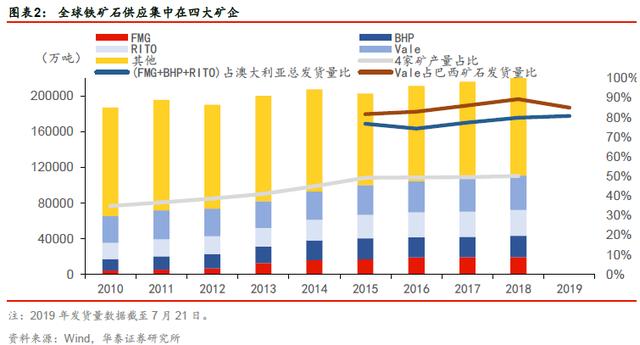 「华泰固收｜张继强团队」矿石涨价，钢铁企业信用怎么看？——钢铁行业信用分析报告