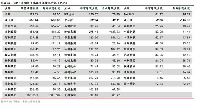 「华泰固收｜张继强团队」矿石涨价，钢铁企业信用怎么看？——钢铁行业信用分析报告