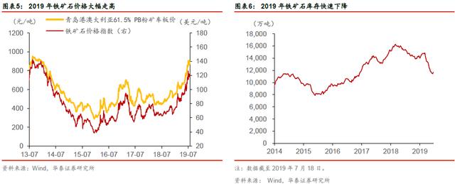 「华泰固收｜张继强团队」矿石涨价，钢铁企业信用怎么看？——钢铁行业信用分析报告