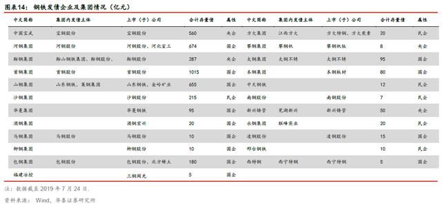 「华泰固收｜张继强团队」矿石涨价，钢铁企业信用怎么看？——钢铁行业信用分析报告