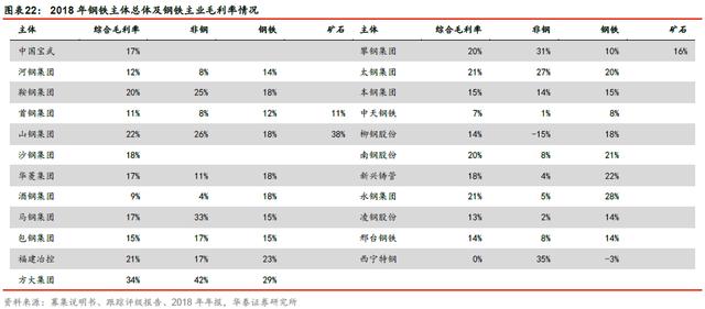 「华泰固收｜张继强团队」矿石涨价，钢铁企业信用怎么看？——钢铁行业信用分析报告