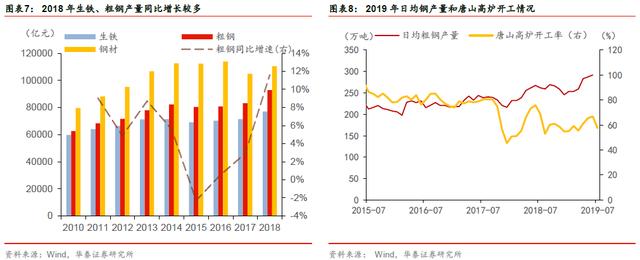 「华泰固收｜张继强团队」矿石涨价，钢铁企业信用怎么看？——钢铁行业信用分析报告