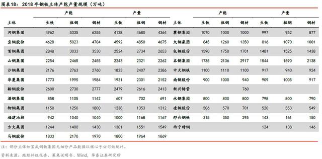 「华泰固收｜张继强团队」矿石涨价，钢铁企业信用怎么看？——钢铁行业信用分析报告