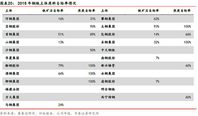 「华泰固收｜张继强团队」矿石涨价，钢铁企业信用怎么看？——钢铁行业信用分析报告