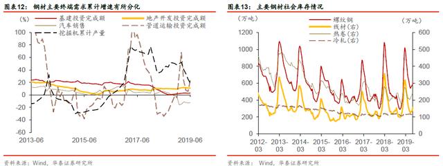 「华泰固收｜张继强团队」矿石涨价，钢铁企业信用怎么看？——钢铁行业信用分析报告