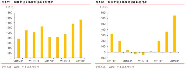 「华泰固收｜张继强团队」矿石涨价，钢铁企业信用怎么看？——钢铁行业信用分析报告