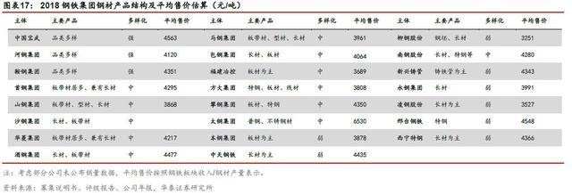 「华泰固收｜张继强团队」矿石涨价，钢铁企业信用怎么看？——钢铁行业信用分析报告