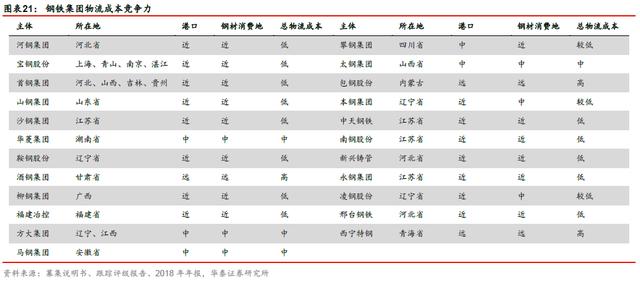 「华泰固收｜张继强团队」矿石涨价，钢铁企业信用怎么看？——钢铁行业信用分析报告