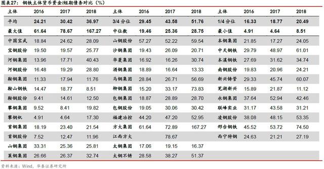 「华泰固收｜张继强团队」矿石涨价，钢铁企业信用怎么看？——钢铁行业信用分析报告