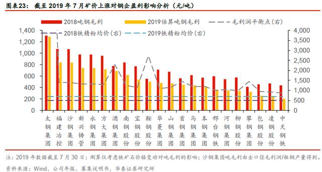 「华泰固收｜张继强团队」矿石涨价，钢铁企业信用怎么看？——钢铁行业信用分析报告