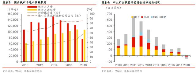 「华泰固收｜张继强团队」矿石涨价，钢铁企业信用怎么看？——钢铁行业信用分析报告