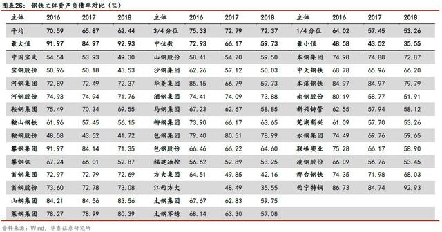 「华泰固收｜张继强团队」矿石涨价，钢铁企业信用怎么看？——钢铁行业信用分析报告