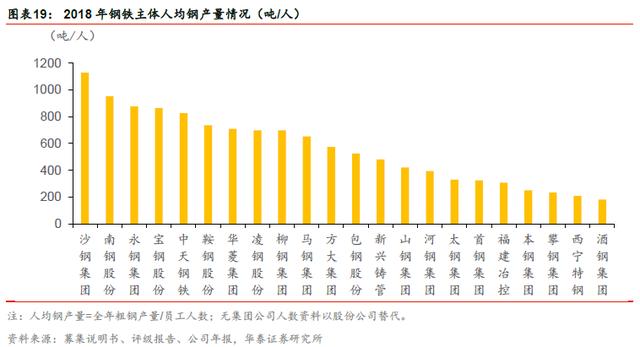 「华泰固收｜张继强团队」矿石涨价，钢铁企业信用怎么看？——钢铁行业信用分析报告