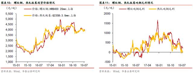 「华泰固收｜张继强团队」矿石涨价，钢铁企业信用怎么看？——钢铁行业信用分析报告