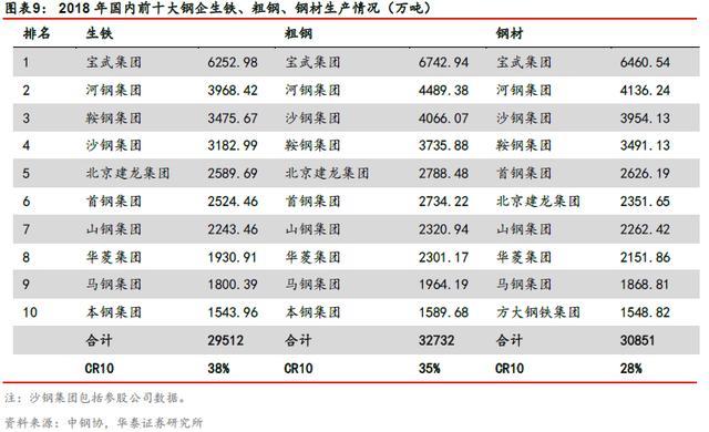 「华泰固收｜张继强团队」矿石涨价，钢铁企业信用怎么看？——钢铁行业信用分析报告