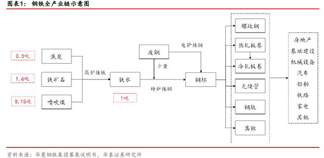 「华泰固收｜张继强团队」矿石涨价，钢铁企业信用怎么看？——钢铁行业信用分析报告