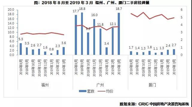 首批12个“限售”城市到期解禁，大波二手房流入市场！