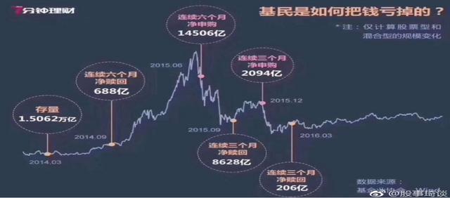 什么样的基金不适合初学者定投？