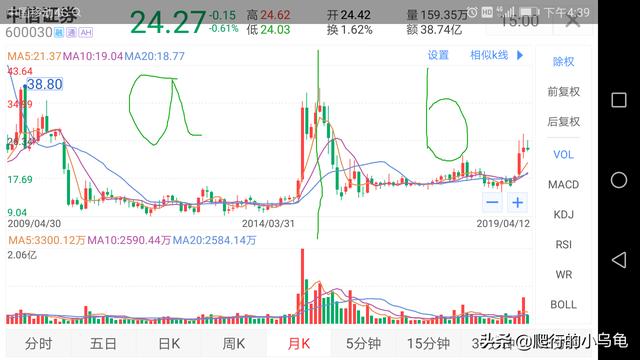 什么样的基金不适合初学者定投？