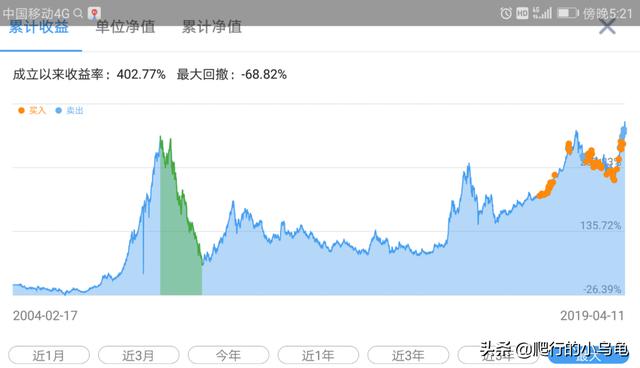 什么样的基金不适合初学者定投？