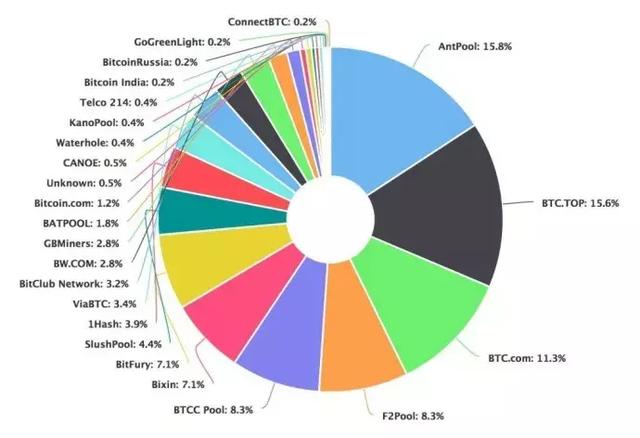 区块链和比特币的6个神话：揭穿了这项技术的有效性