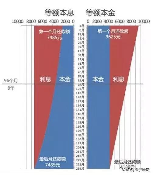 等额本息和等额本金的区别！2019贷款买房需要哪些证明？