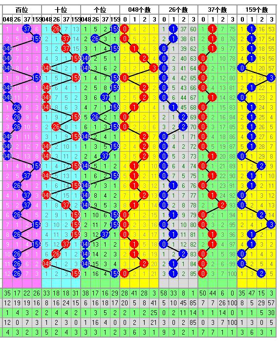 福彩3D走势图243期-供你参考助您中大奖