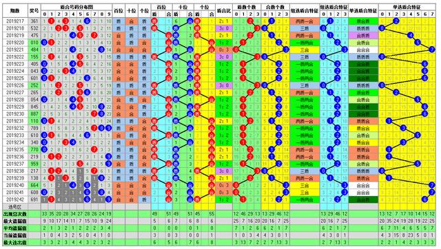 福彩3D走势图243期-供你参考助您中大奖