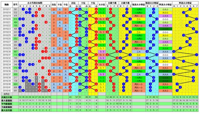 福彩3D走势图243期-供你参考助您中大奖