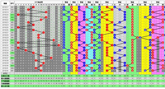 福彩3D走势图243期-供你参考助您中大奖