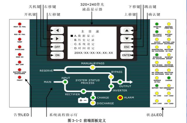 不间断电源（UPS）认识实践