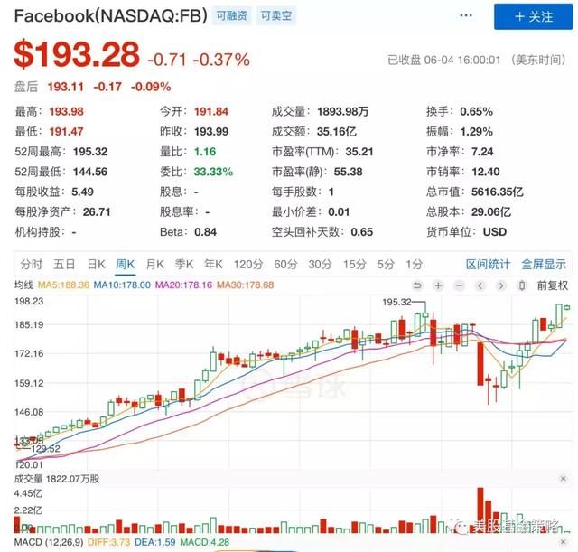 A股还在卧倒，纳斯达克指数已经再创历史新高，推力是什么？