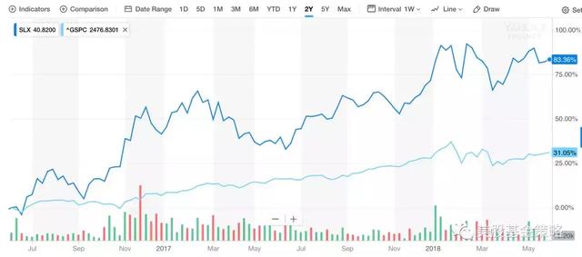 A股还在卧倒，纳斯达克指数已经再创历史新高，推力是什么？