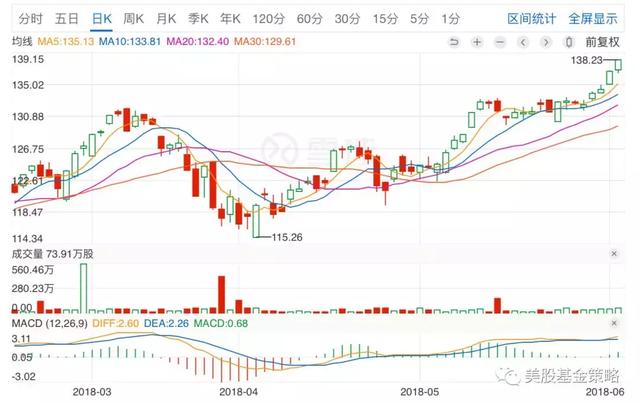 A股还在卧倒，纳斯达克指数已经再创历史新高，推力是什么？