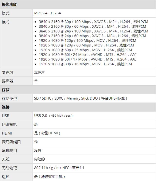 索尼a6400微单发布：实时Eye AF和跟踪，最快的对焦系统！