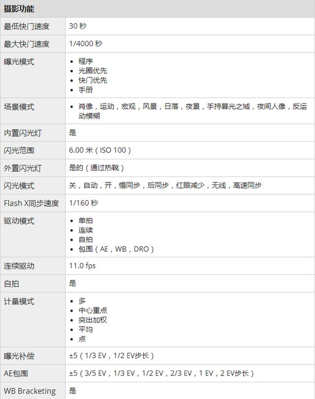 索尼a6400微单发布：实时Eye AF和跟踪，最快的对焦系统！