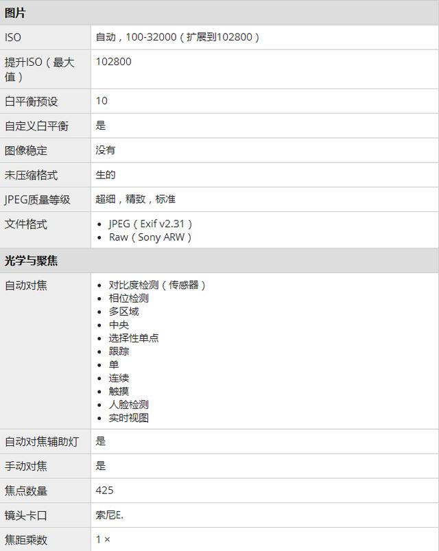 索尼a6400微单发布：实时Eye AF和跟踪，最快的对焦系统！