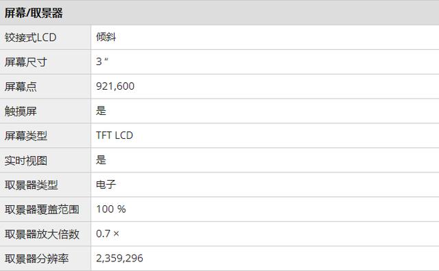 索尼a6400微单发布：实时Eye AF和跟踪，最快的对焦系统！