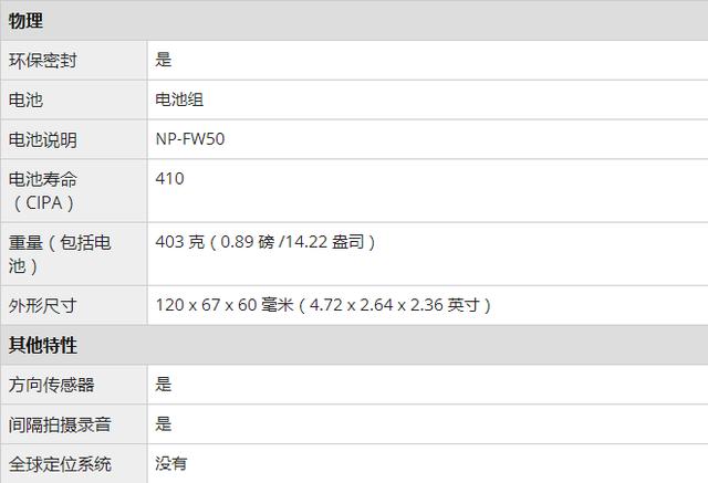 索尼a6400微单发布：实时Eye AF和跟踪，最快的对焦系统！