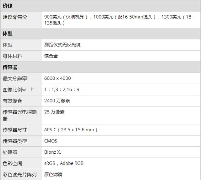 索尼a6400微单发布：实时Eye AF和跟踪，最快的对焦系统！